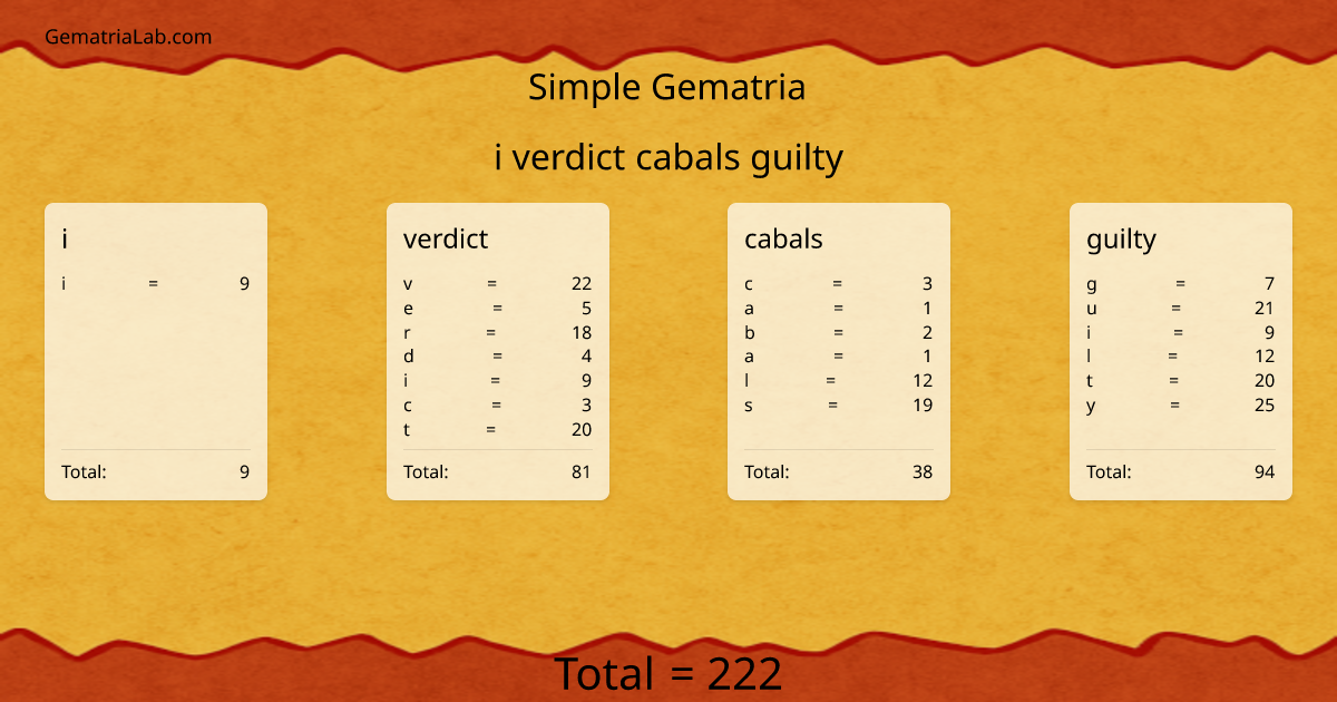 i verdict cabals guilty in simple Gematria